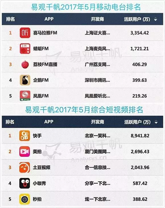 三分钟了解&quot;我来怎么洗牌给自己大的 《新浪科技 讲解窍门》