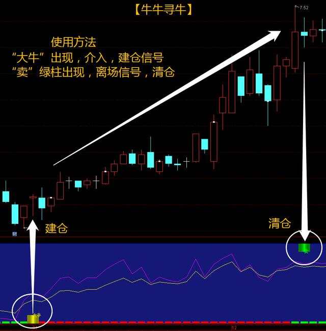 实测分享“关于最简单牛牛压庄十个公式—详细解说+新浪科技