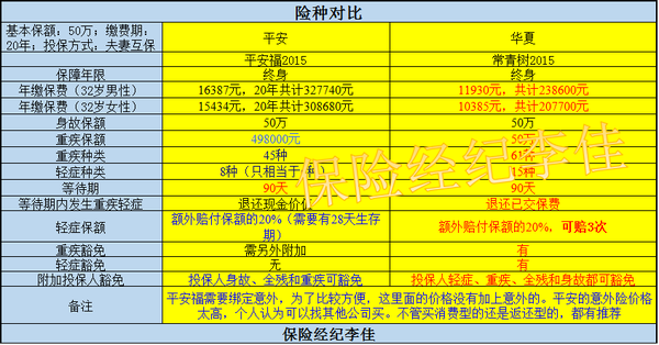 玩家必备教程草花机保单分析设备_《爱问知识人 使用说明》