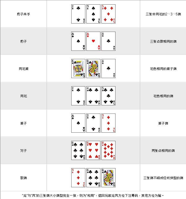 教程辅助“金花怎么打更容易赢?《新浪科技 讲解窍门》