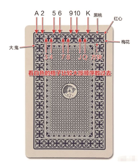 给大家爆料一下三公开船怎么认扑克牌背面点数《详细教程 新浪科技》