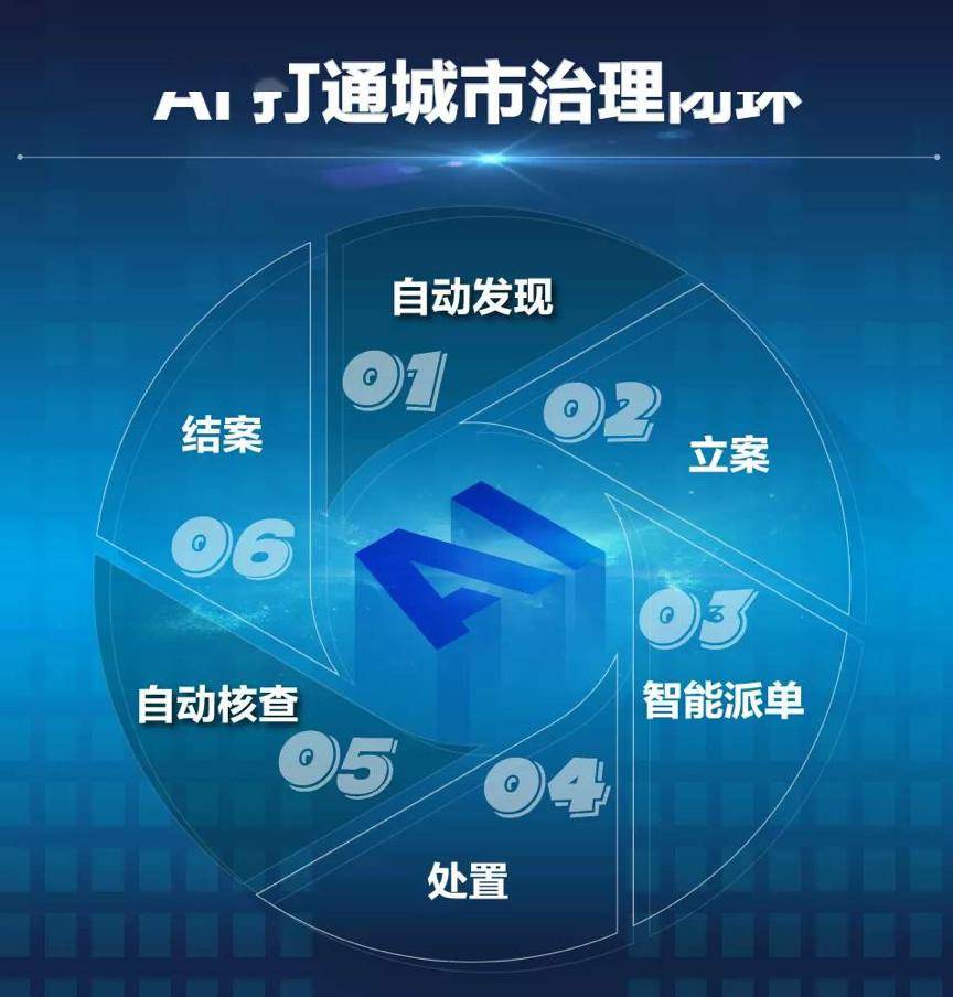 优选推荐“玩扑克新产品工具—详细解说+新浪科技
