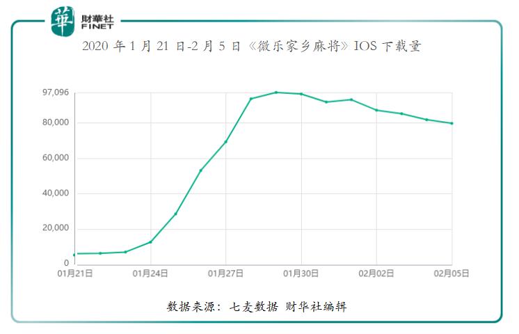 微乐福建麻将攻略(揭秘微信里如何让牌变好)