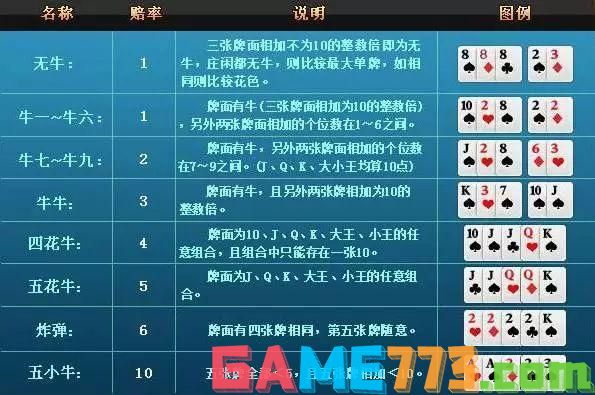3分钟教你科普“教你牛牛简单作弊手法_《爱问知识人 使用说明》