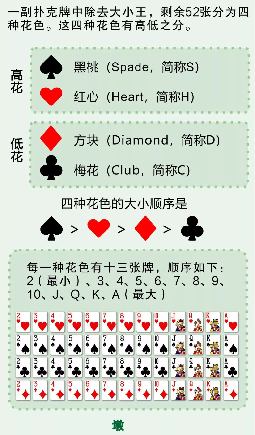3分钟教你科普“普通扑克纸牌三公简单易学技巧—详细解说+新浪科技