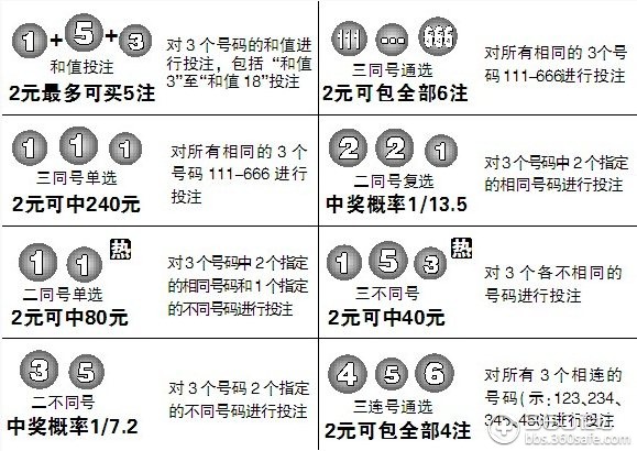 教程辅助“玩三公产品要多少钱《新浪科技 讲解窍门》