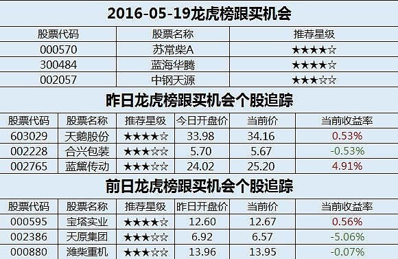 厉害了!真的有破解龙虎机提前知道结果《新浪科技 讲解窍门》
