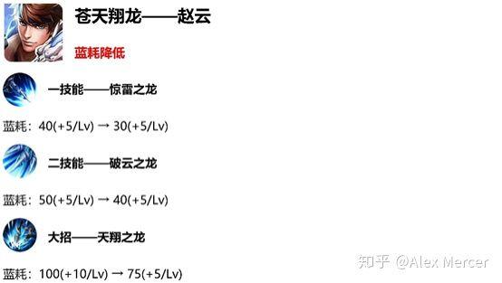 三分钟了解&quot;真的能破解单挑王的方法_《爱问知识人 使用说明》