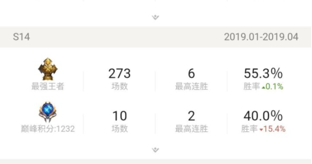 心悦填大坑辅助合作(揭秘微信里胜率到哪调)