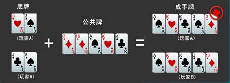 教程辅助“打三公起手牌不好怎么办—详细解说+新浪科技
